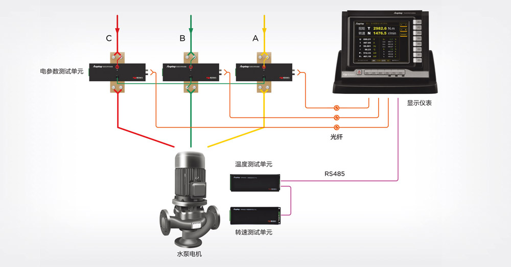 TN4000電子式扭矩儀構(gòu)成原理